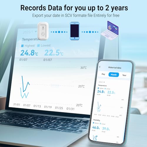 DAYBETTER Smart WiFi Thermometer Hygrometer, 2.4G Indoor Temperature Humidity Sensor with Real-Time Alerts By Daybetter App,Temperature Humidity Monitor for Home Nursery Greenhouse Pet 1pack