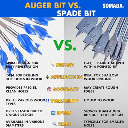 SOMADA Auger Drill Bit Set for Wood, 5-Piece, Hex Shank Quick Change - size: 5 PCS SET