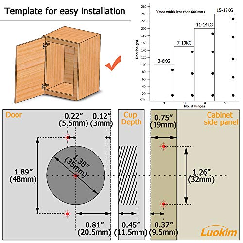 2Pcs Soft Close Face Frame Cabinet Hinges 50% Faster Install - size: 1 Pair