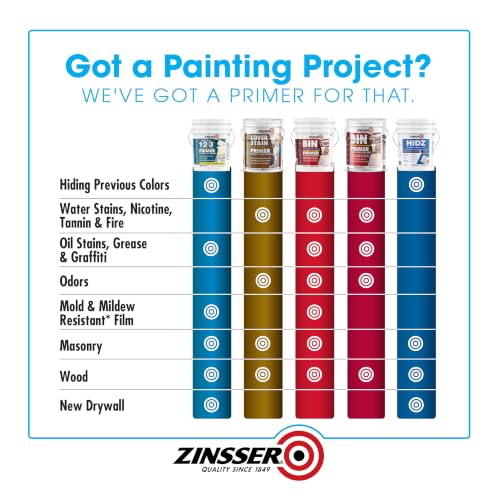 Zinsser B-I-N Water Base Stain & Odor Blocking Primer, Flat White - size: Gallon (Pack of 2)