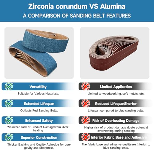 40-Piece Premium 3/8 x 21 Inch Zirconia Sanding Belts 40-400 Grit - color: Mix Grit, size: 3/8x21 Inch