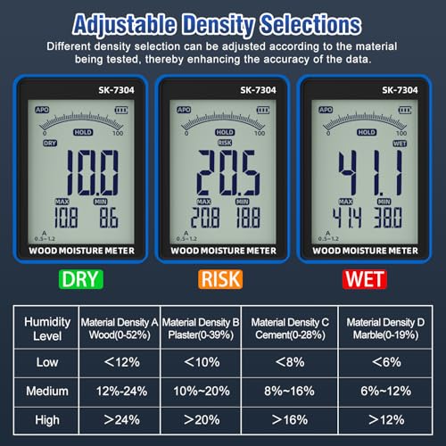 Effix Moisture Meter, Non‑Destructive Moisture Detector up to 100mm Depth