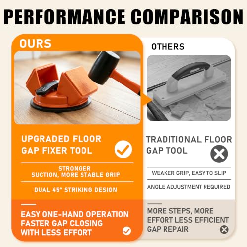 Heavy-Duty Floor Gap Fixer Tool with 45° Double-Sided Strike & Suction Cup