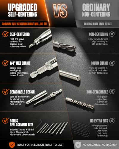COMOWARE Self-Centering Drill Bit Set, 17pcs VIX Bits, 1/4" Hex Shank Self-Centering Hinge Drill Bit Set for Woodworking Window Door Hinge, Quick Change with 1 Hex Key & 8 Drill Bits 5/64-1/4” - color: 17 PCS