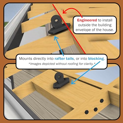The Official Patio Roof Riser - LO-PRO - Engineered & Code Approved - Made in the USA - Fits Nominal 4X Beams (3.625" Bucket) - Pergola Roof Riser Hardware - size: Nominal (3.625" Bucket)
