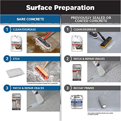 Rust-Oleum RockSolid Garage Floor Coating Kit, Tan, 2.5 Car Kit - color: Tan, size: 1 Count (Pack of 1)