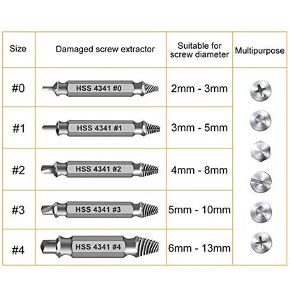 Damaged Screw Extractor Set,Christmas Stocking Stuffers for Adults Men Him