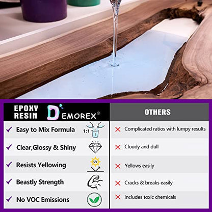 1 Gallon Epoxy Resin Kit, Crystal Clear, Self-Leveling, 1:1 Mix - size: 1 Gallon