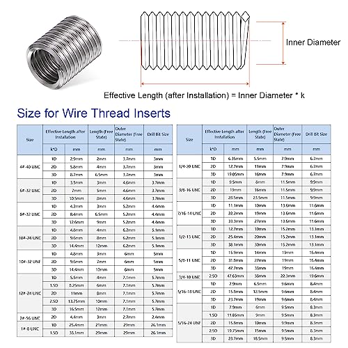 HARFINGTON 20pcs Wire Threaded Inserts 5/16-24 UNF 1.5D 11.85mm 304 Stainless Steel Helical Coiled Wire Thread Sleeve