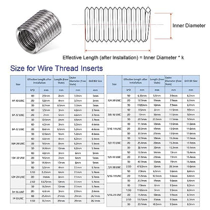 HARFINGTON 20pcs Wire Threaded Inserts 5/16-24 UNF 1.5D 11.85mm 304 Stainless Steel Helical Coiled Wire Thread Sleeve