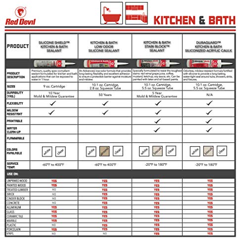 Red Devil 0765 Kitchen & Bath Stain Block Sealant, 1-Pack, Clear - color: Clear, size: 1 Pack, style: 5.5 oz.