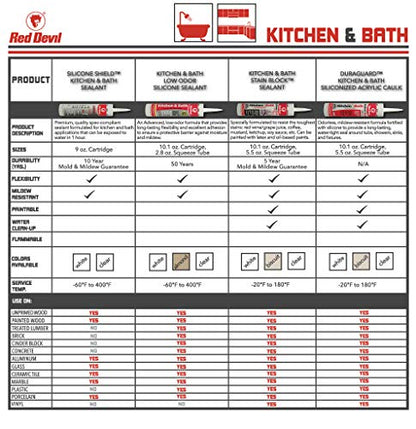 Red Devil 0765 Kitchen & Bath Stain Block Sealant, 1-Pack, Clear - color: Clear, size: 1 Pack, style: 5.5 oz.