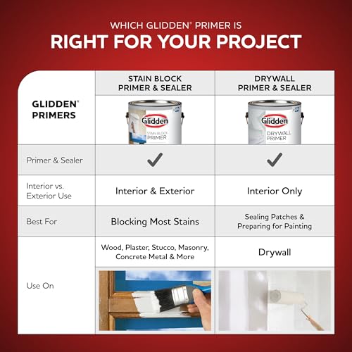 Glidden Glidden Interior/Exterior Stain Block Primer Flat, White, 1 Gallon