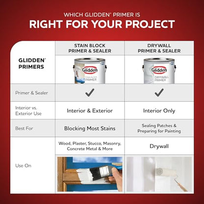 Glidden Glidden Interior/Exterior Stain Block Primer Flat, White, 1 Gallon
