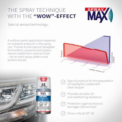 SprayMax 2K 2in1 Headlight Clear Coat | Headlight Restoration Spray