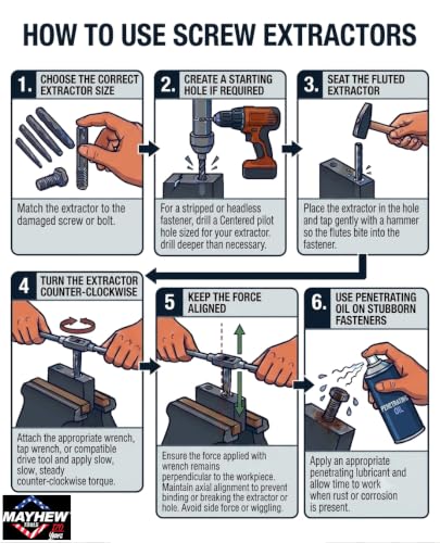 Mayhew Tools 37340 Screw Extractor Set, Carded, 5-piece, multi, one size