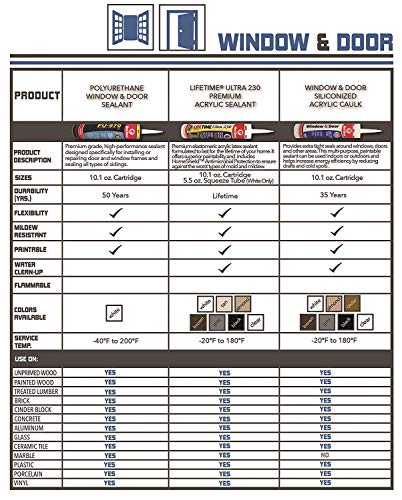 Red Devil 08466012 Window & Door Siliconized Acrylic Caulk (Black), 10.1 oz, Case of 12 - color: Black, style: Pack of 12