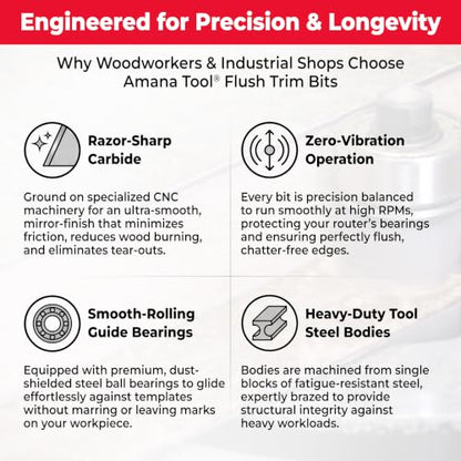 Amana Tool - 47228 Carbide Tipped Flush Trim Plunge Template 1/2 Dia x 1-1/4 x 1/2" Sh - size: 1/2 Dia x 1-1/4 x 1/2" Sh