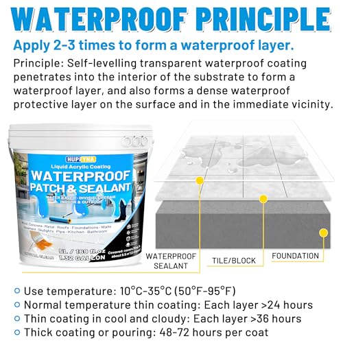 Hupeyna Waterproof Sealant, Liquid Invisible Waterproof Agent 4L