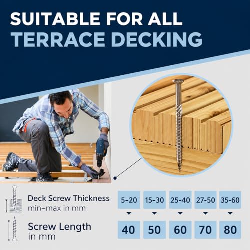 #10-2" | 50 Piece Deck Screws 5 x 50 mm | Perfect for 20 mm Panels | Hardened C1 Stainless Steel | Torx 25 | Exterior Rust Resistant Wood Screws - size: 50 mm ≈ 1.97 in