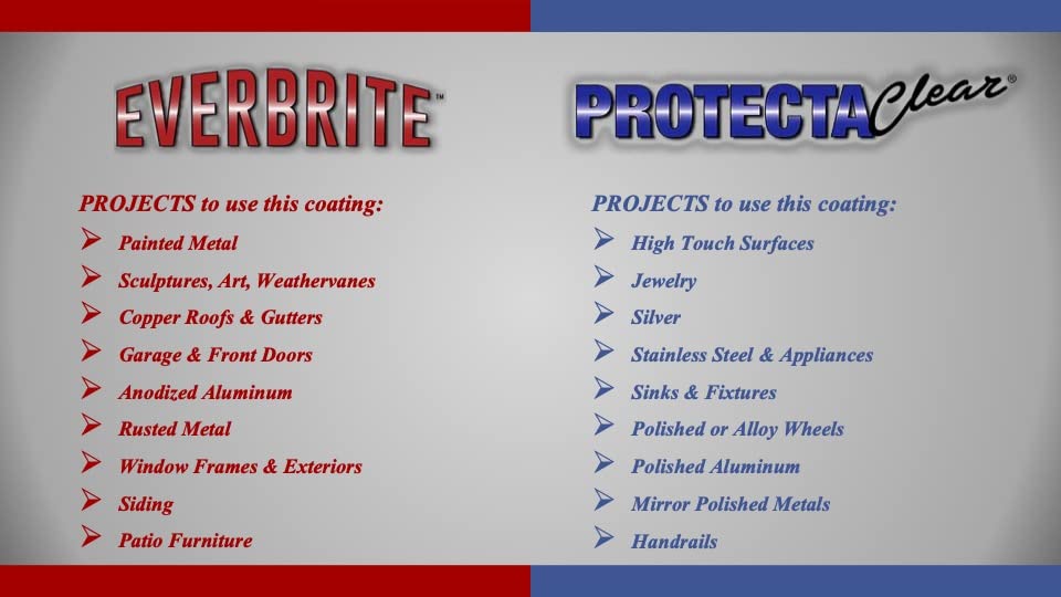 ProtectaClear 32 Oz. Clear, Protective Coating for Metal (Quart) - size: 32 oz