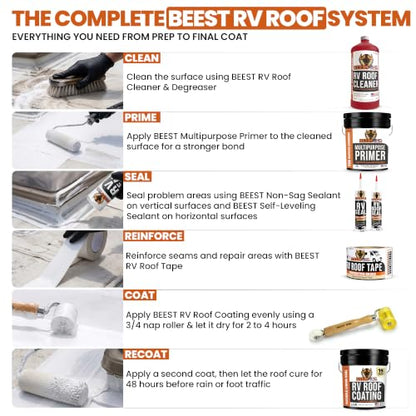 BEEST RV Roof Repair Kit Includes: Roof Coating 5G, EPDM Primer 1G, RV Cleaner 32 Oz, Non-Sag Lap sealant, Self-Leveling Lap Sealant, Seam Roller, Seam Tape & Gloves| Repair & Maintenance Bundle - style: 5G-RV-Roof Kit