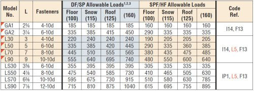 50 Pack Simpson Strong Tie LS70 6-3/8" Skewable Reinforcing Angle