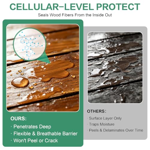 Marine Wood Sealer, Waterproof Wood Protector Clear Sealant 1 Gal
