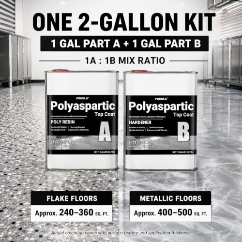 UltraShield Polyaspartic Floor Coating Kit, Clear Top Coat, 2 Gallon