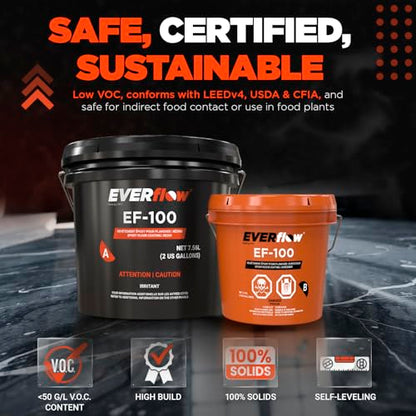 Everflow MPC Clear Epoxy Resin Floor Coating Kit, 3 Gallon - color: Clear