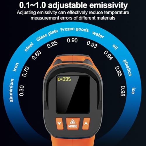 Infrared Thermometer High Temperature Gun, 1922℉ Pyrometer with Color LCD