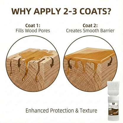 Polyurethane Clear Wood Varnish 6.35 Oz Water Based Sealer for Wood