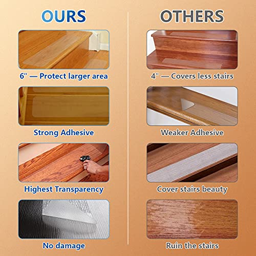 Butizone Non Slip Stair Treads 32"x4", Clear Anti Slip Strips for Wooden Steps Indoor, Transparent and Waterproof Grip Tape, Safety for Elderly and Dogs,18-Pack - size: 4" X 32"