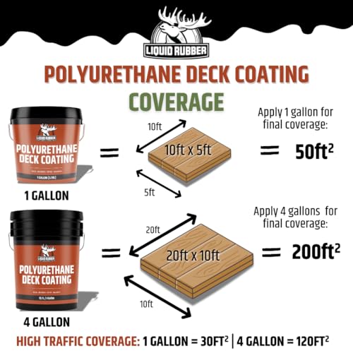 Liquid Rubber Polyurethane Deck Coating - Smooth, Saddle Brown, 1 Gallon - color: Smooth Saddle Brown, size: 128 Fl Oz (Pack of 1)