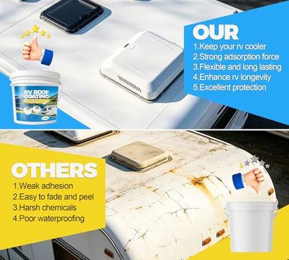 Liquid RV Roof Coating & Waterproof Sealant For Trailers -1 Gallon White