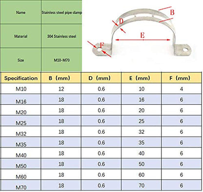 Keadic 30Pcs M35 Two Hole Strap U Bracket Tube Strap Tension Clips Stainless Steel Heavy Duty Rigid Pipe Strap Clamp, for Pipe Fixing on Various Surfaces and Support Structures - size: 1-3/8"-30pcs