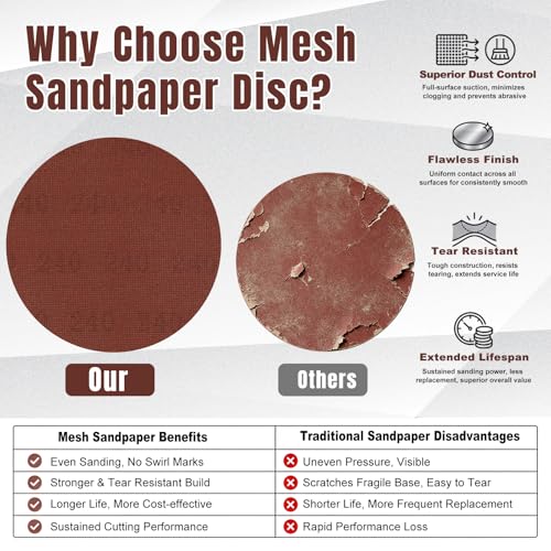 9 Inch Mesh Sanding Discs, 80-240 Grit Sandpaper for Drywall Sander