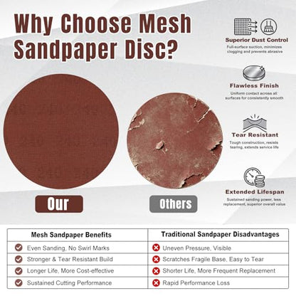 9 Inch Mesh Sanding Discs, 80-240 Grit Sandpaper for Drywall Sander