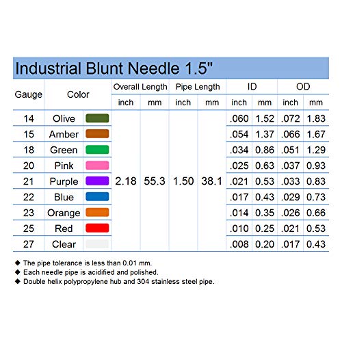 14 Gauge 1.5in Blunt Tip Dispensing Syringe Needle, Olive 20 PCS - size: 14Ga x 1.5＂