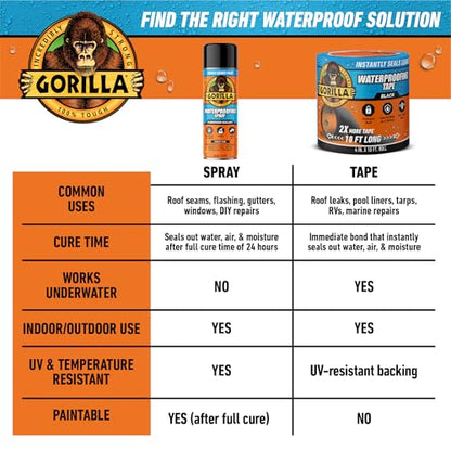 Gorilla Waterproofing Spray, Black, 16 oz, Flexible Rubberized Sealant - color: Black, size: 1 - Pack