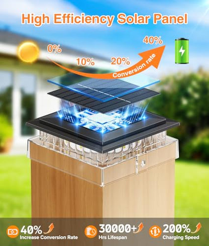 12 Pack 4x4 Solar Post Cap Lights, Warm Light Fence Post Solar Lights - size: 12 PACK