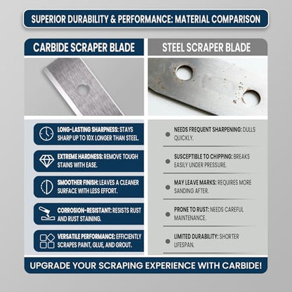 LU&MN Carbide Scraper Replacement Blades, 2"(50×12×1.5mm), 10 Pcs - style: 2"