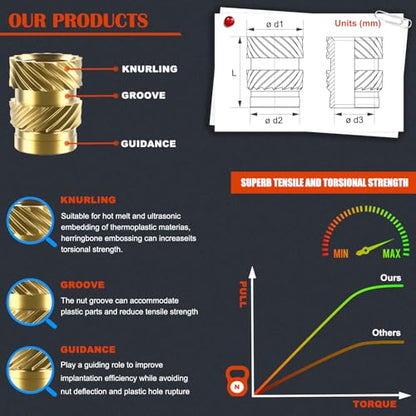 150Pcs M3 Threaded Inserts, M3 Female Thread Metric Knurled Nuts Assortment Kit, Brass Heat Set Insert for Plastic and 3D Printing Components (M3x4x5, M3x6x5)