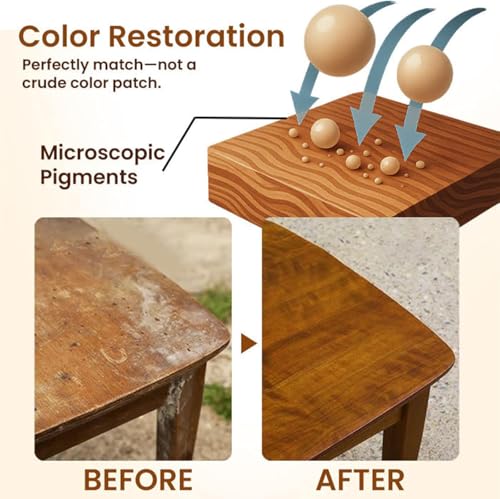 Professional Wood Floor Scratch Repair, Wood Repair Kit, Wood Furniture Repair, Restores Wood Scratch, Covers Nicks, Hides Minor Defects, Wood Furniture Repair Kit (2Set)