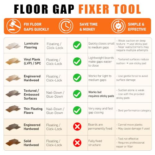 Heavy-Duty Floor Gap Fixer Tool with 45° Double-Sided Strike & Suction Cup
