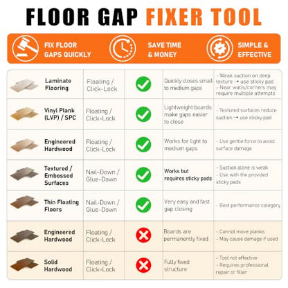 Heavy-Duty Floor Gap Fixer Tool with 45° Double-Sided Strike & Suction Cup