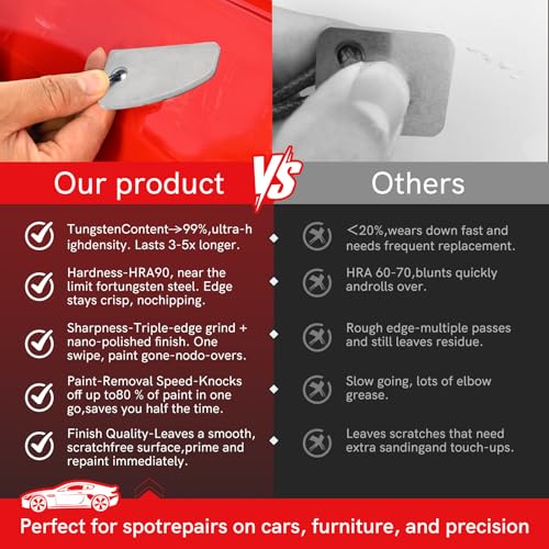 Automobile Spray Paint Point Repair Scraper,Carbide Tungsten Repair Shark Scraper Tool Paint File for Edge Banding, Denibbing, and Spot Repair - color: Shark Scraper