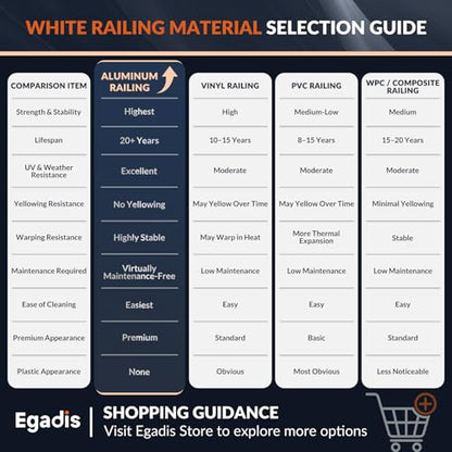Egadis 36 in x 7 ft Modular Aluminum Porch and Deck Railing Kit, White - color: Level 7ft-1 Post 1 Panel