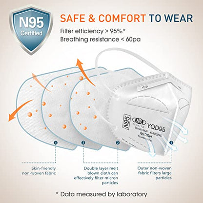 YQ YICHITA N95 Mask NIOSH Approved 25-Pack, Particulate Respirator N95 Face Masks Universal Fit - Individually Wrapped - color: 25 Pack - White