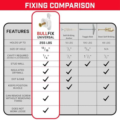 Bullfix Universal Plasterboard Fixings Heavy Duty - 12 Pack - size: 12 Pack